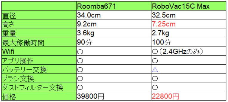 Robovac_vs_Roomba_2